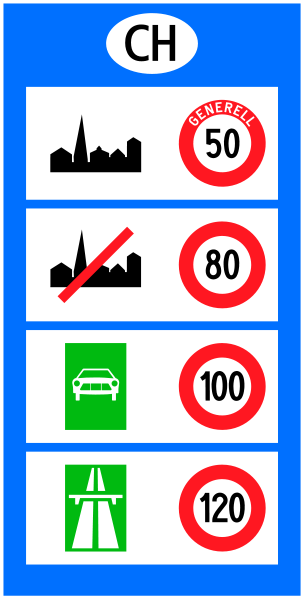 304px-CH-Hinweissignal-Anzeige_der_allgemeinen_Höchstgeschwindigkeiten.svg