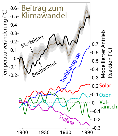 Climate_Change_Attribution_German